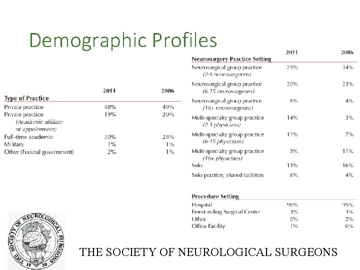 Demographic Profiles THE SOCIETY OF NEUROLOGICAL SURGEONS 
