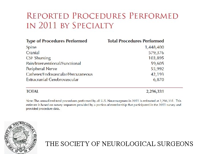 THE SOCIETY OF NEUROLOGICAL SURGEONS 