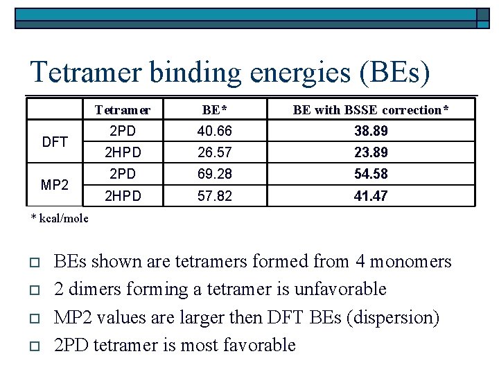 Tetramer binding energies (BEs) DFT MP 2 Tetramer BE* BE with BSSE correction* 2