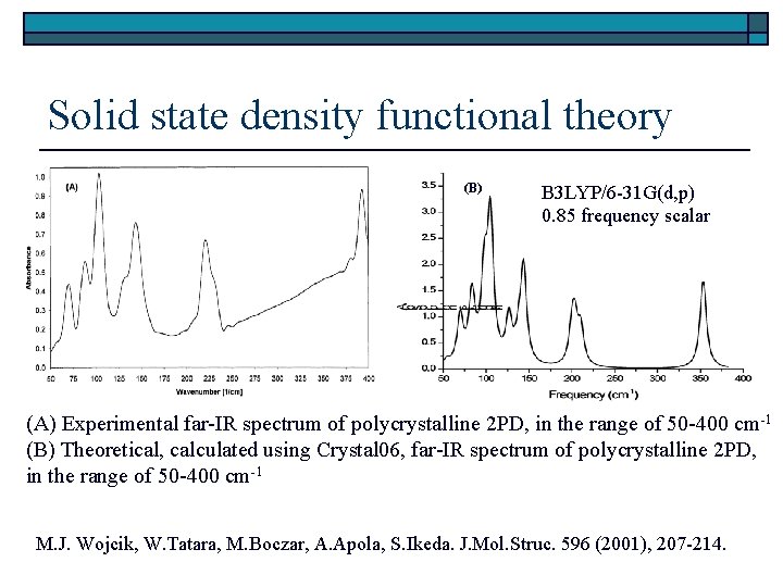 Solid state density functional theory (B) B 3 LYP/6 -31 G(d, p) 0. 85