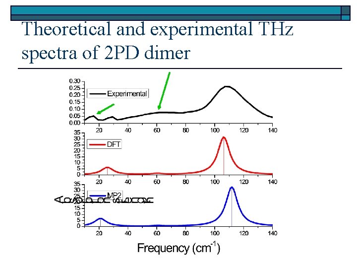 Theoretical and experimental THz spectra of 2 PD dimer 
