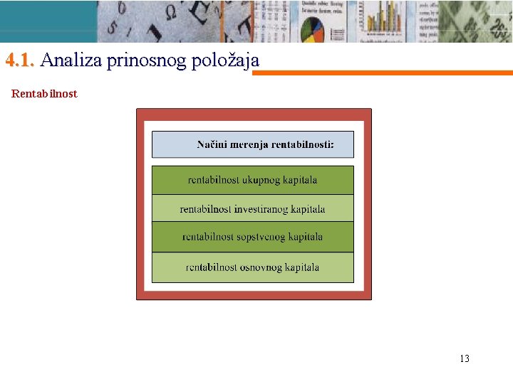 4. 1. Analiza prinosnog položaja Rentabilnost 13 