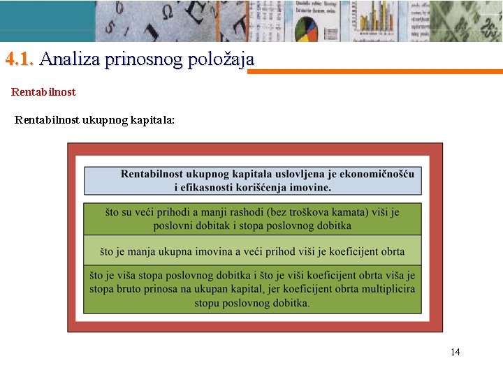 4. 1. Analiza prinosnog položaja Rentabilnost ukupnog kapitala: 14 