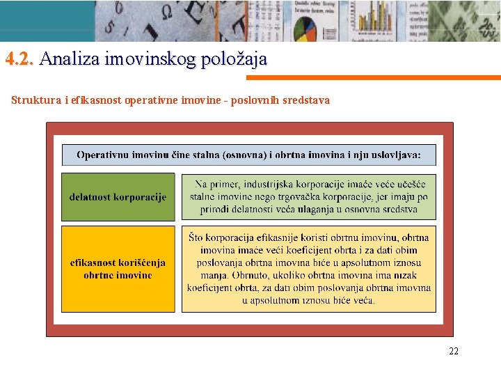 4. 2. Analiza imovinskog položaja Struktura i efikasnost operativne imovine - poslovnih sredstava 22