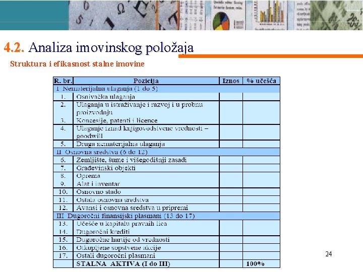 4. 2. Analiza imovinskog položaja Struktura i efikasnost stalne imovine 24 