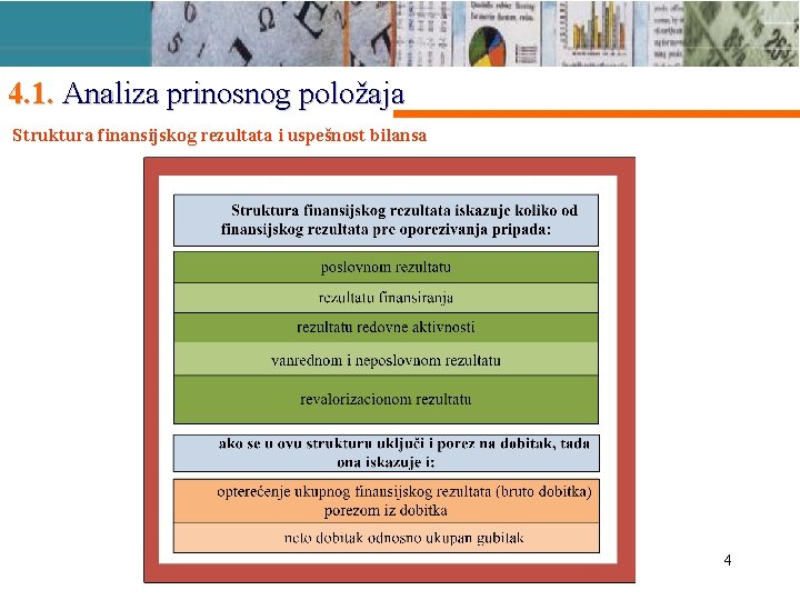 4. 1. Analiza prinosnog položaja Struktura finansijskog rezultata i uspešnost bilansa 4 