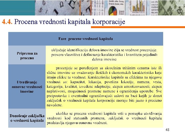 4. 4. Procena vrednosti kapitala korporacije 48 