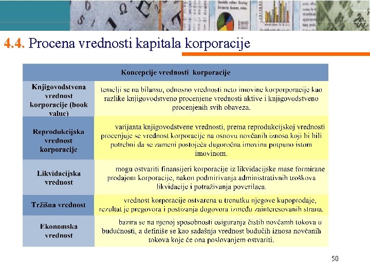 4. 4. Procena vrednosti kapitala korporacije 50 