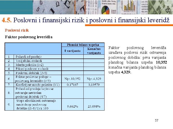 4. 5. Poslovni i finansijski rizik i poslovni i finansijski leveridž Poslovni rizik Faktor