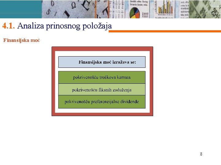 4. 1. Analiza prinosnog položaja Finansijska moć 8 