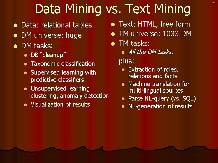 Data Mining vs. Text Mining Data: relational tables l DM universe: huge l DM