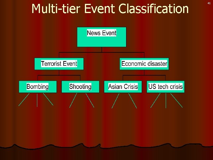 Multi-tier Event Classification 41 