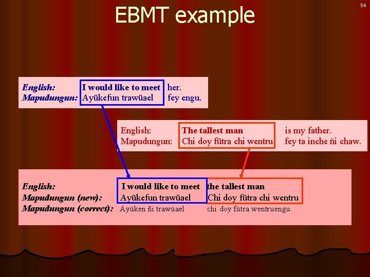 EBMT example 54 English: I would like to meet her. Mapudungun: Ayükefun trawüael fey