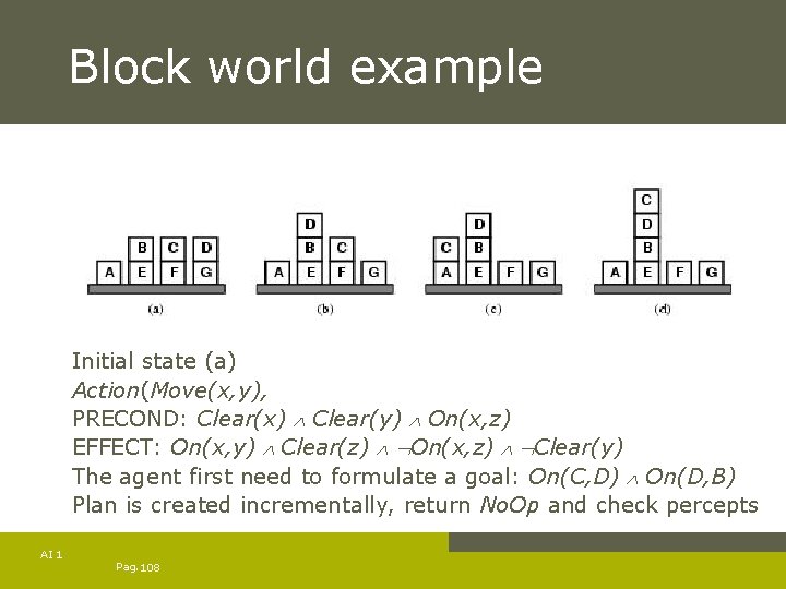 Block world example Initial state (a) Action(Move(x, y), PRECOND: Clear(x) Clear(y) On(x, z) EFFECT: