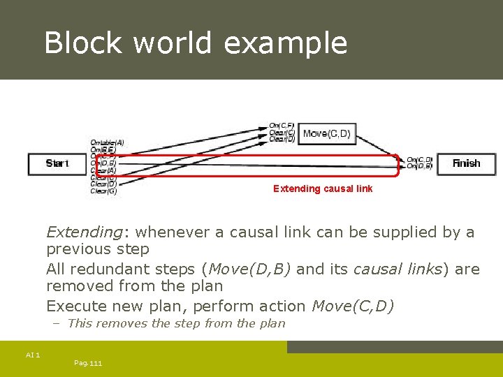 Block world example Extending causal link Extending: whenever a causal link can be supplied