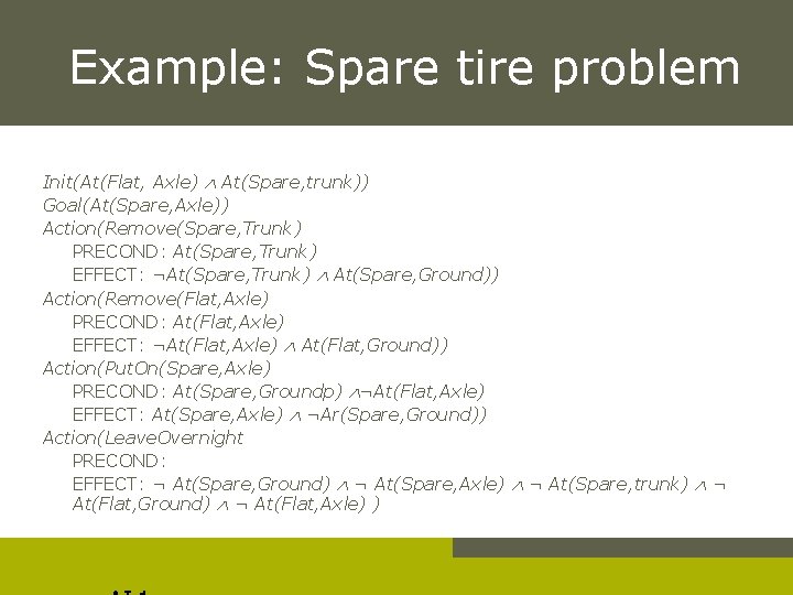 Example: Spare tire problem Init(At(Flat, Axle) At(Spare, trunk)) Goal(At(Spare, Axle)) Action(Remove(Spare, Trunk) PRECOND: At(Spare,