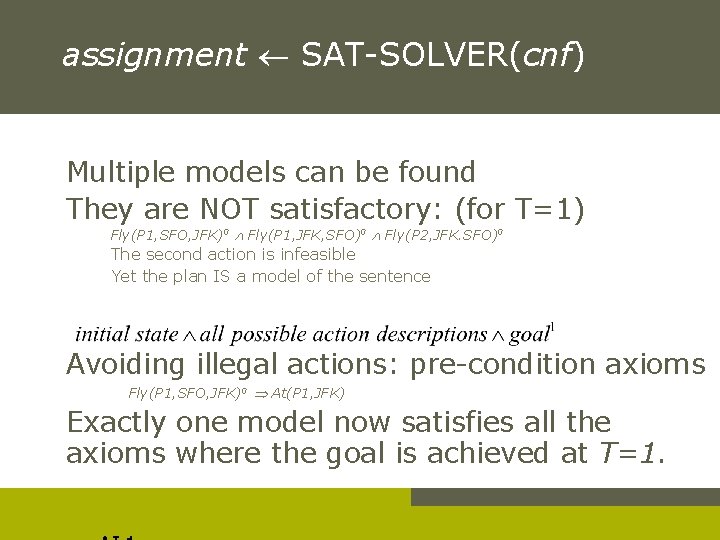 assignment SAT-SOLVER(cnf) Multiple models can be found They are NOT satisfactory: (for T=1) Fly(P