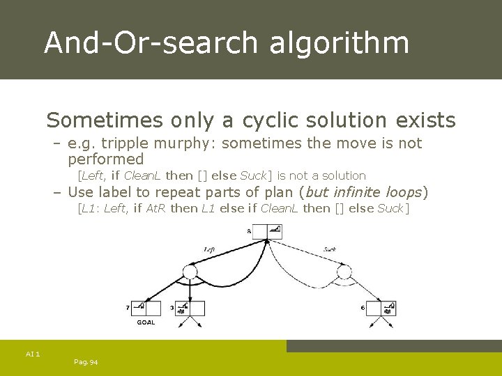 And-Or-search algorithm Sometimes only a cyclic solution exists – e. g. tripple murphy: sometimes