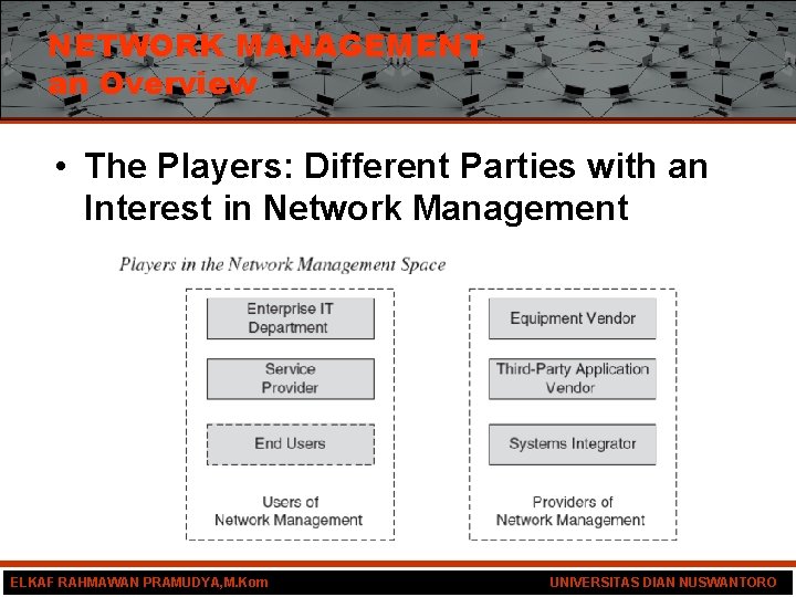 NETWORK MANAGEMENT an Overview • The Players: Different Parties with an Interest in Network