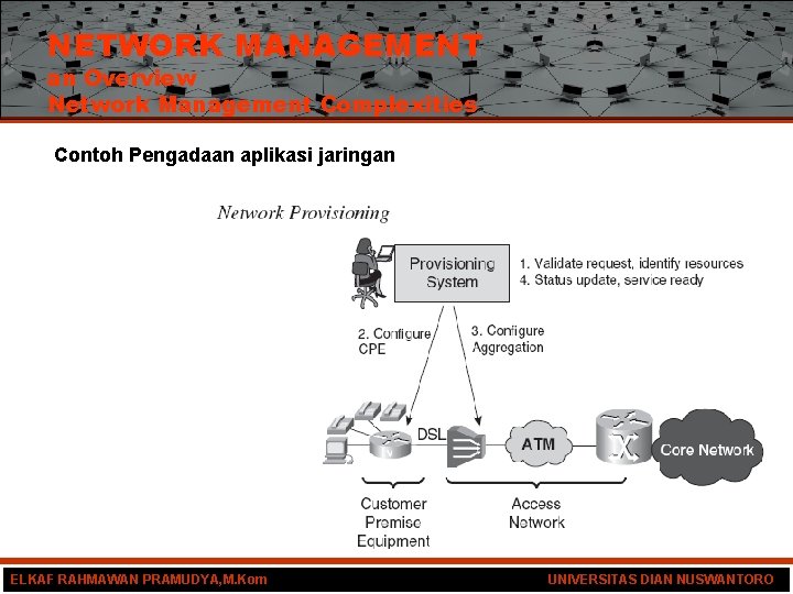 NETWORK MANAGEMENT an Overview Network Management Complexities Contoh Pengadaan aplikasi jaringan ELKAF RAHMAWAN PRAMUDYA,