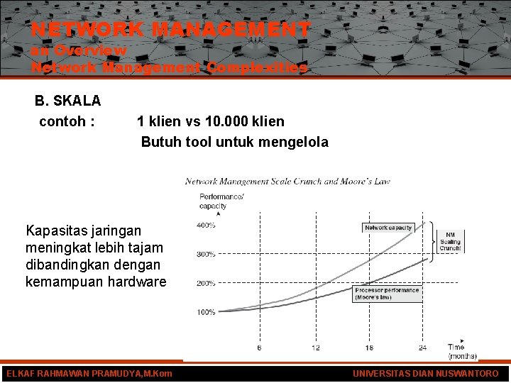 NETWORK MANAGEMENT an Overview Network Management Complexities B. SKALA contoh : 1 klien vs