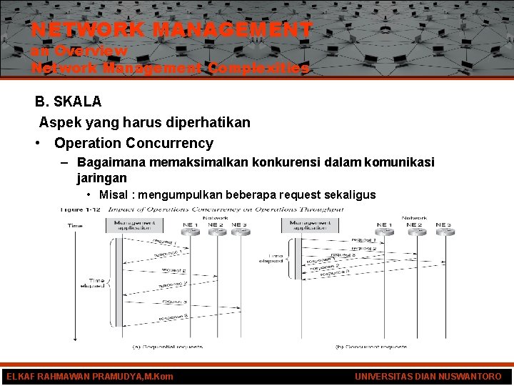 NETWORK MANAGEMENT an Overview Network Management Complexities B. SKALA Aspek yang harus diperhatikan •