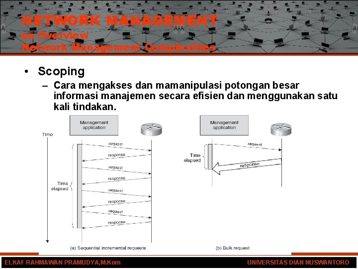 NETWORK MANAGEMENT an Overview Network Management Complexities • Scoping – Cara mengakses dan mamanipulasi
