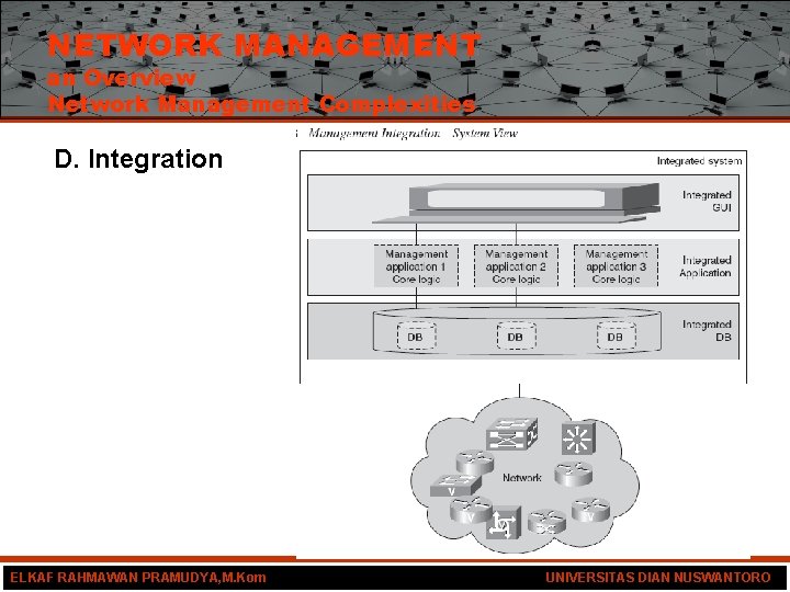 NETWORK MANAGEMENT an Overview Network Management Complexities D. Integration ELKAF RAHMAWAN PRAMUDYA, M. Kom