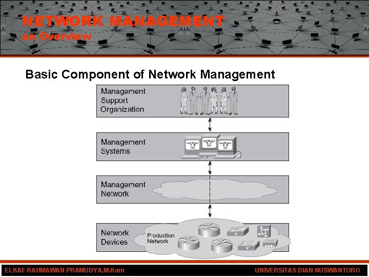 NETWORK MANAGEMENT an Overview Basic Component of Network Management ELKAF RAHMAWAN PRAMUDYA, M. Kom