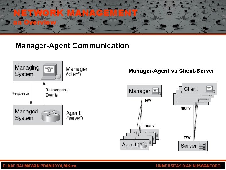 NETWORK MANAGEMENT an Overview Manager-Agent Communication Manager-Agent vs Client-Server ELKAF RAHMAWAN PRAMUDYA, M. Kom