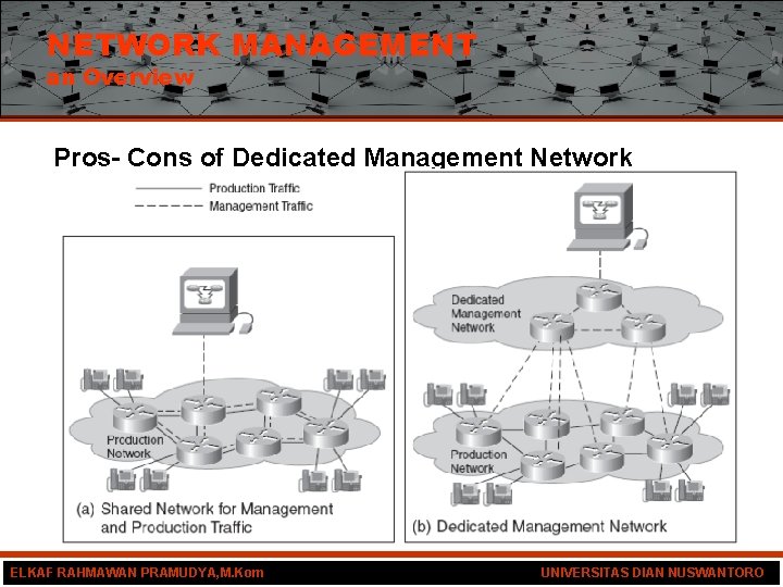 NETWORK MANAGEMENT an Overview Pros- Cons of Dedicated Management Network ELKAF RAHMAWAN PRAMUDYA, M.