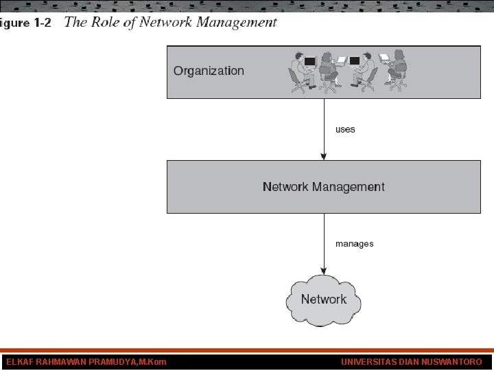 NETWORK MANAGEMENT an Overview ELKAF RAHMAWAN PRAMUDYA, M. Kom UNIVERSITAS DIAN NUSWANTORO 