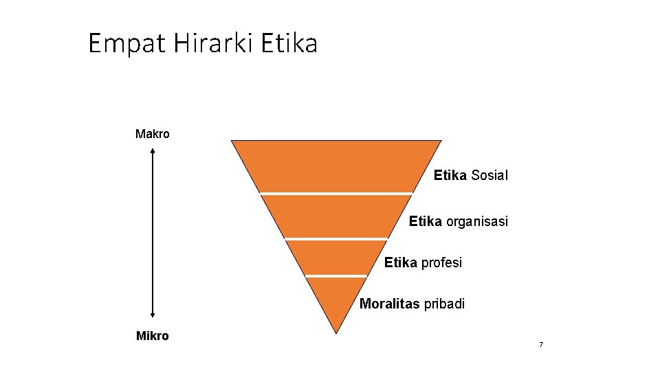 Empat Hirarki Etika Makro Etika Sosial Etika organisasi Etika profesi Moralitas pribadi Mikro 7