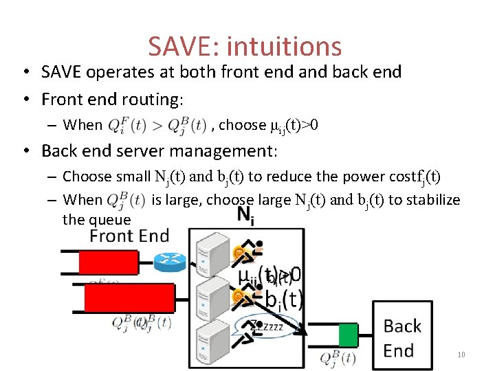 SAVE: intuitions • SAVE operates at both front end and back end • Front
