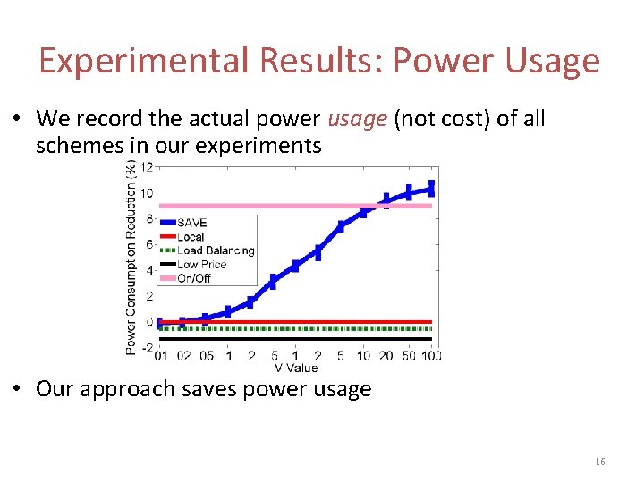 Experimental Results: Power Usage • We record the actual power usage (not cost) of