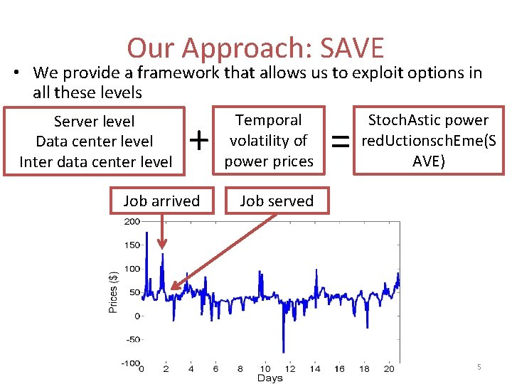 Our Approach: SAVE • We provide a framework that allows us to exploit options