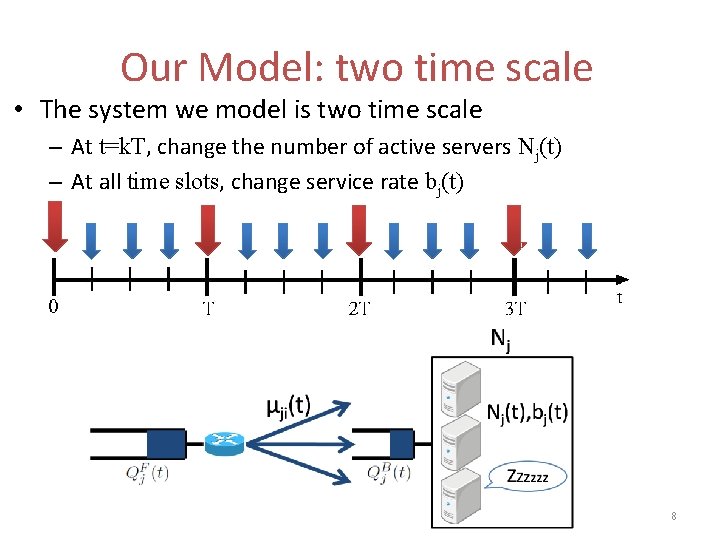 Our Model: two time scale • The system we model is two time scale