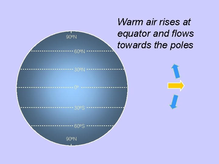 90 o. N 60 o. N 30 o. N L 0 o 30 o.