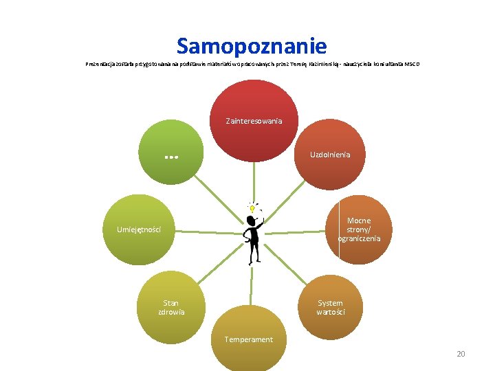 Samopoznanie Prezentacja została przygotowana na podstawie materiałów opracowanych przez Teresę Kazimierską - nauczyciela konsultanta