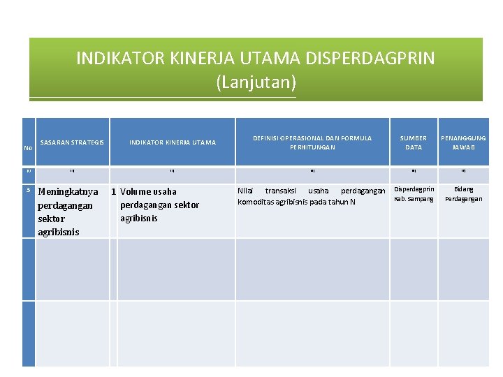 INDIKATOR KINERJA UTAMA DISPERDAGPRIN (Lanjutan) No (1) 3 SASARAN STRATEGIS INDIKATOR KINERJA UTAMA DEFINISI