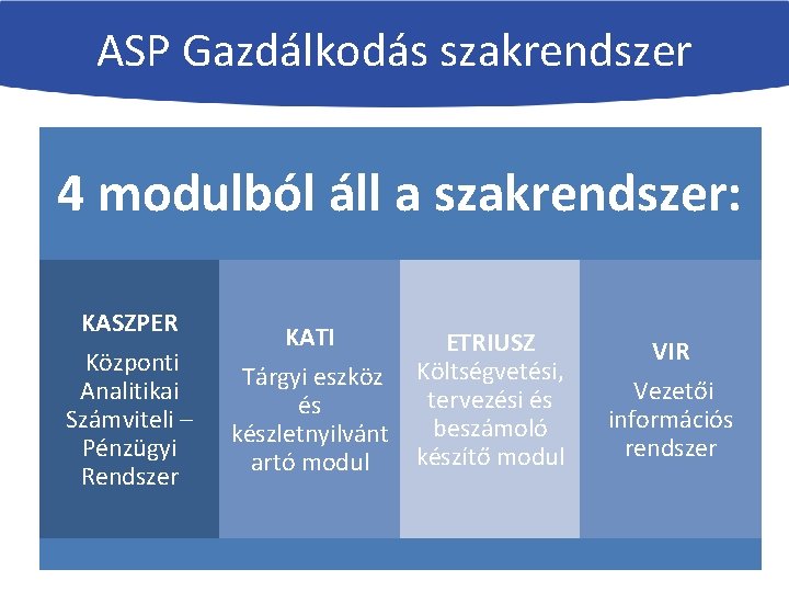 ASP Gazdálkodás szakrendszer 4 modulból áll a szakrendszer: KASZPER Központi Analitikai Számviteli – Pénzügyi