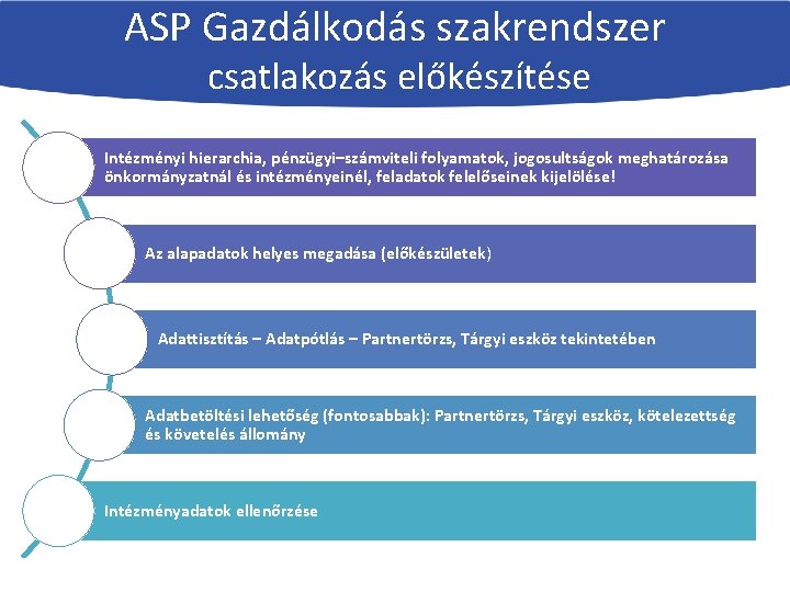 ASP Gazdálkodás szakrendszer csatlakozás előkészítése Intézményi hierarchia, pénzügyi–számviteli folyamatok, jogosultságok meghatározása önkormányzatnál és intézményeinél,