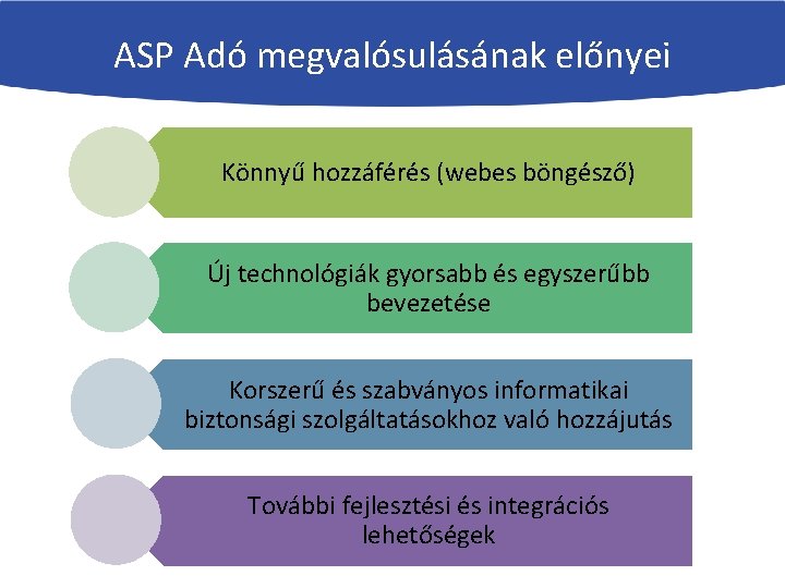ASP Adó megvalósulásának előnyei Könnyű hozzáférés (webes böngésző) Új technológiák gyorsabb és egyszerűbb bevezetése