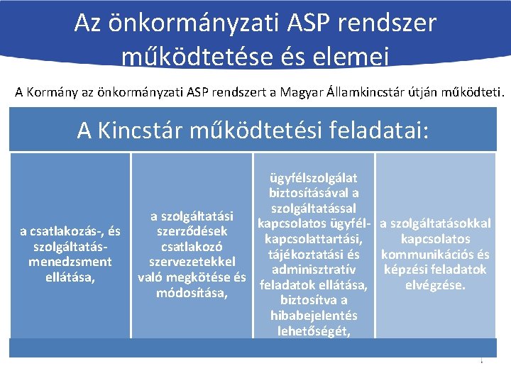 Az önkormányzati ASP rendszer működtetése és elemei A Kormány az önkormányzati ASP rendszert a