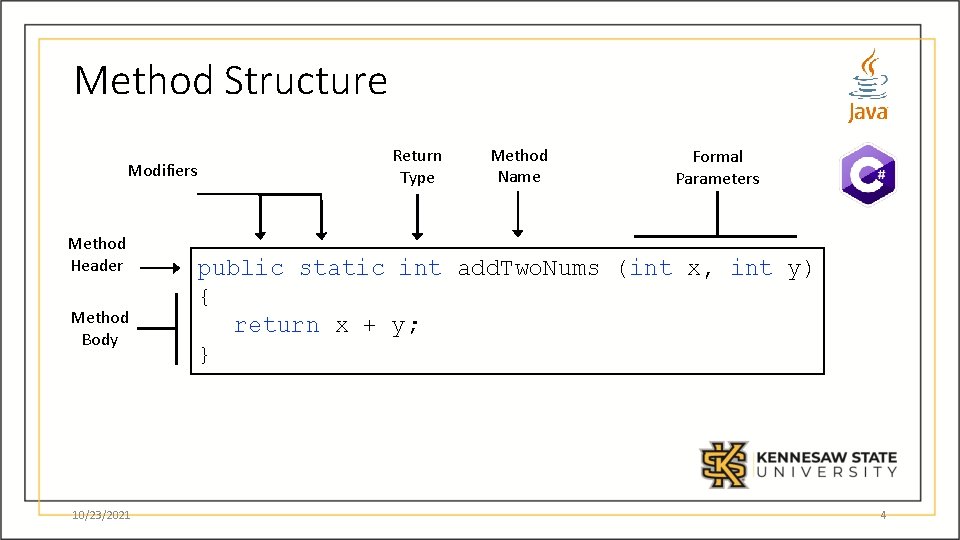 Method Structure Modifiers Method Header Method Body 10/23/2021 Return Type Method Name Formal Parameters