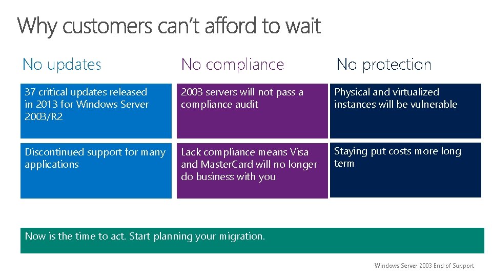 No updates No compliance No protection 37 critical updates released in 2013 for Windows