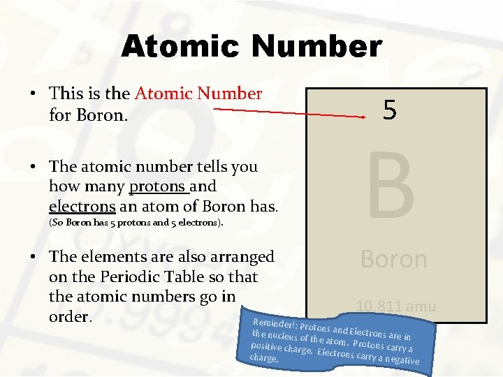 Atomic Number • This is the Atomic Number for Boron. • The atomic number