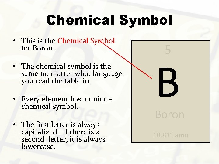 Chemical Symbol • This is the Chemical Symbol for Boron. • The chemical symbol