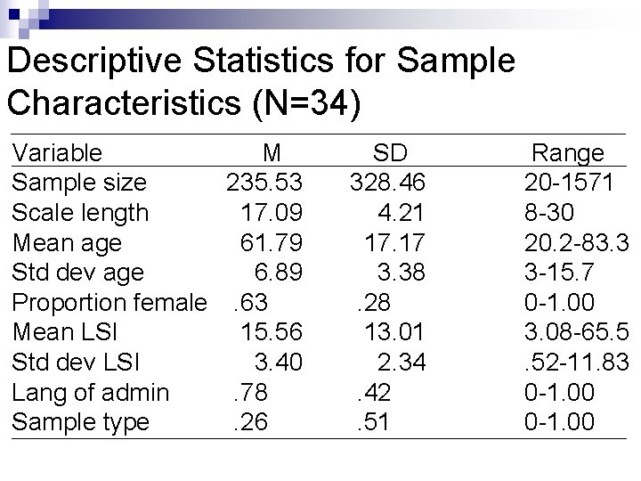 Descriptive Statistics for Sample Characteristics (N=34) Variable M Sample size 235. 53 Scale length Descriptive Statistics for Sample Characteristics (N=34) Variable M Sample size 235. 53 Scale length