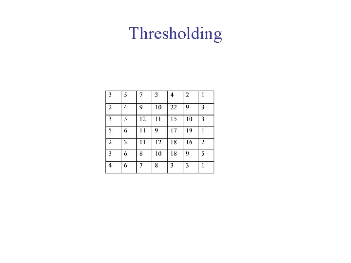 Thresholding 